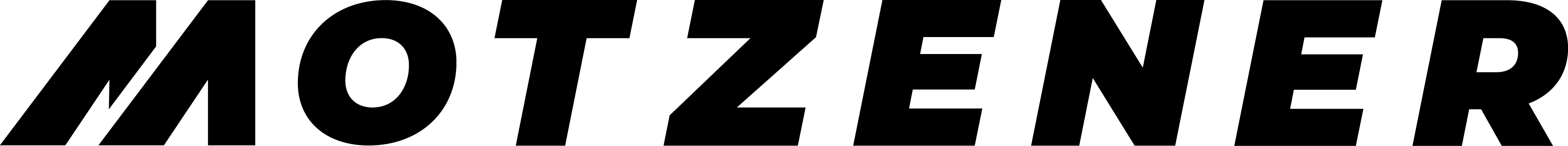 CNC-Fräsen & CNC-Drehen in Berlin und Brandenburg - Motzener Kunststoffe - Logo